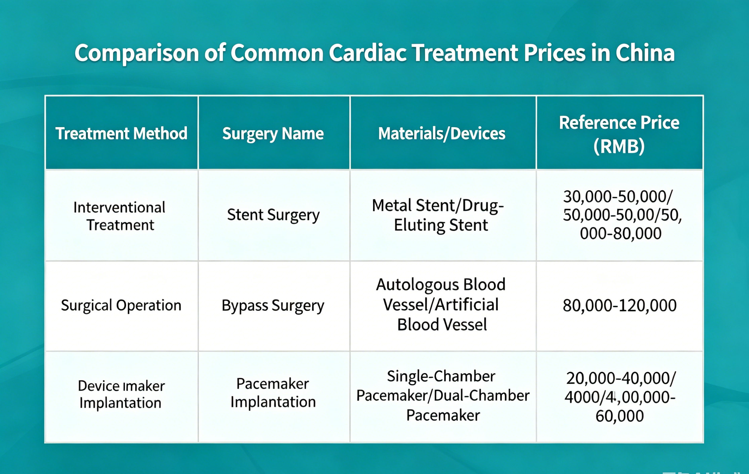 Price List for Heart Disease Treatment in China